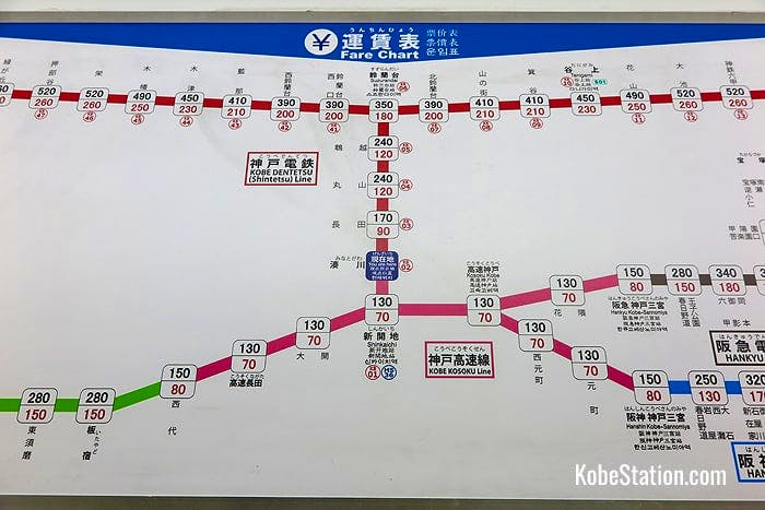 A fare chart at Minatogawa Station showing the Kobe Kosoku Line in pink