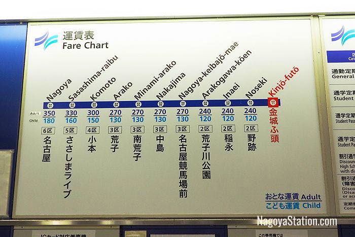 There are fare charts above the ticket machines which are written in both Japanese and English